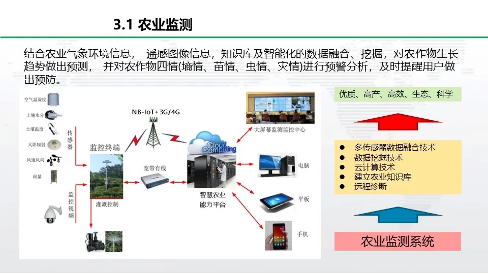 智能農業系統供應商